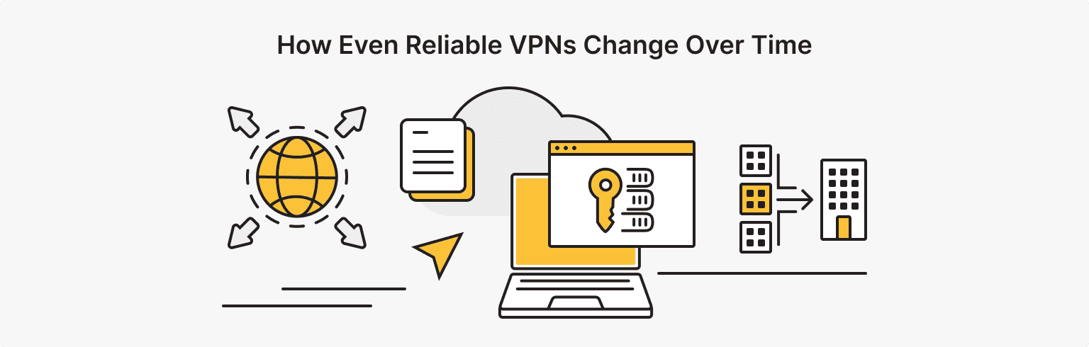 no-log vpn