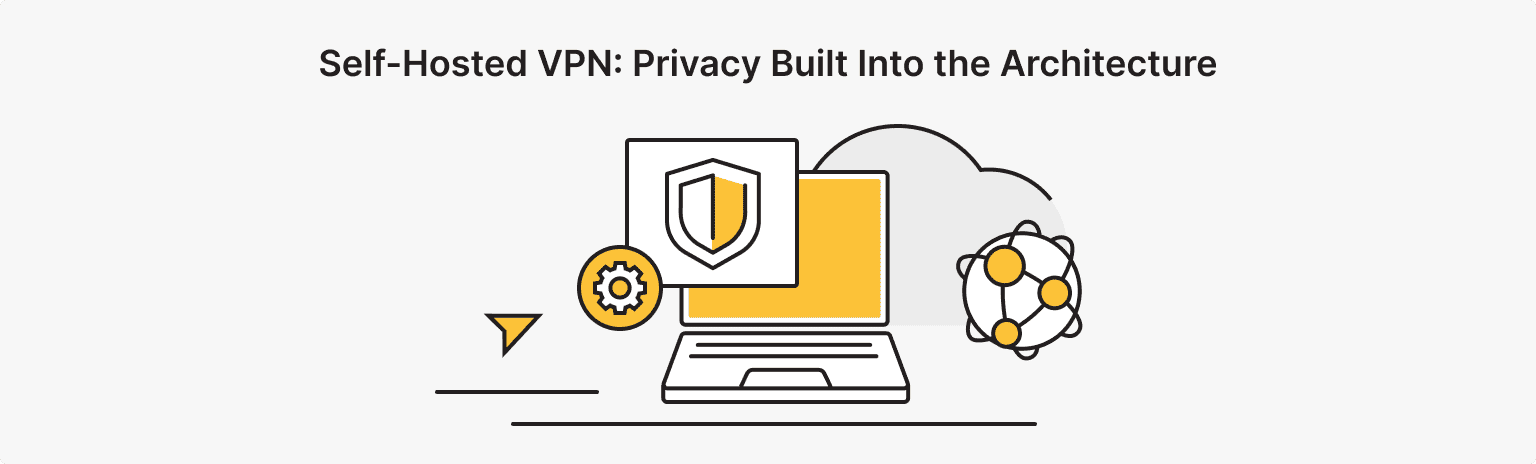 Self-Hosted VPN