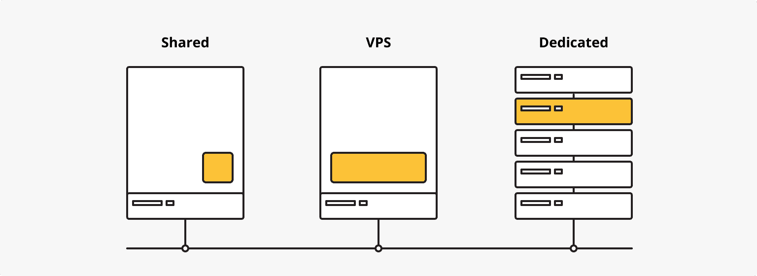 выделенный сервер и VPS