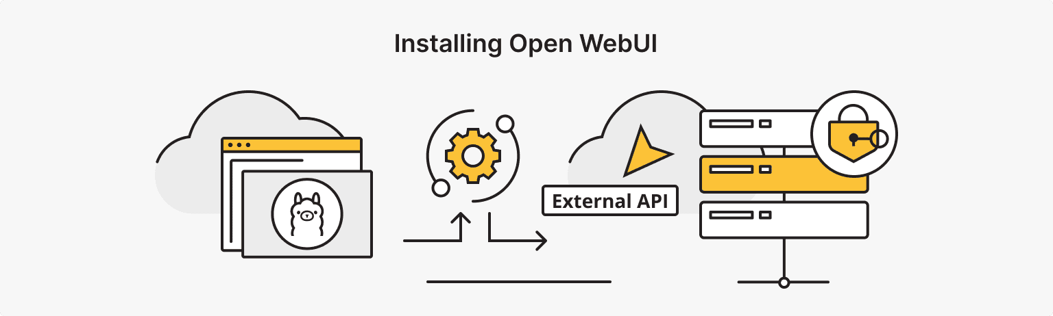 How to Install Open WebUI on a VPS