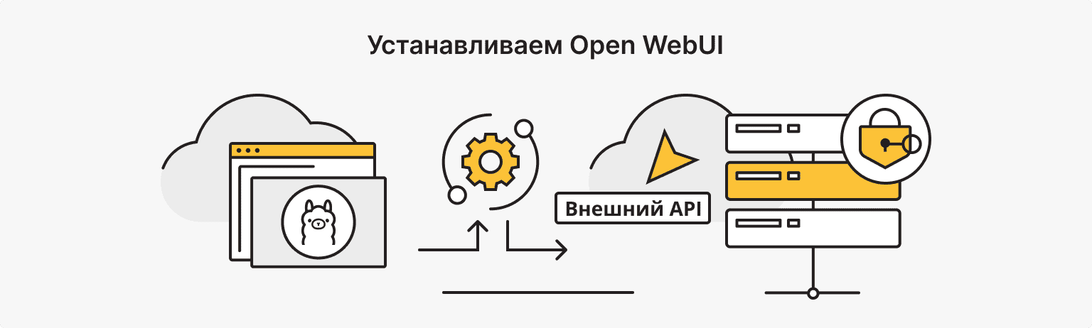 Как установить Open WebUI на VPS