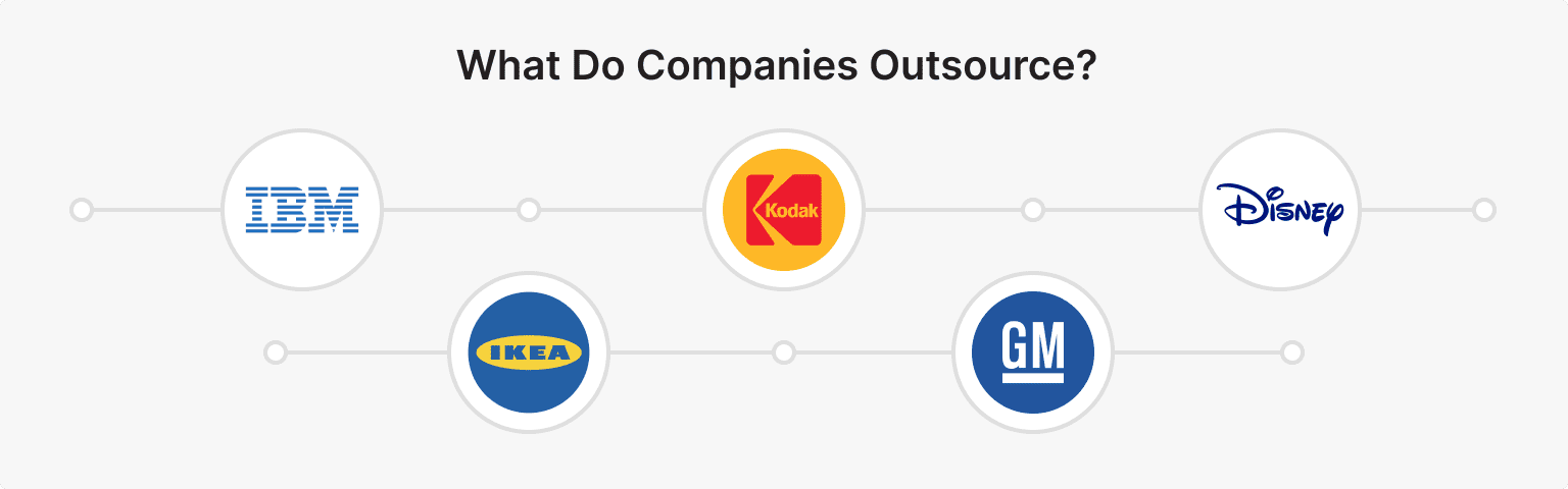 What Do Companies Outsource?