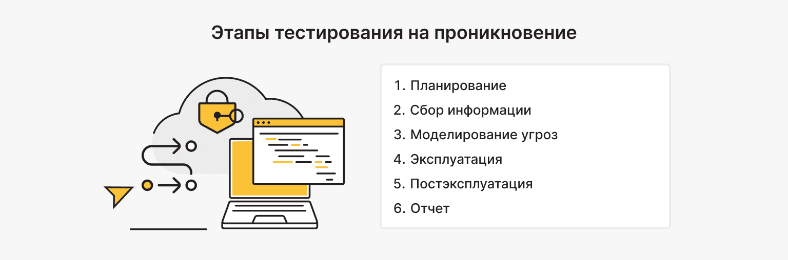 Основные этапы тестирования на проникновение