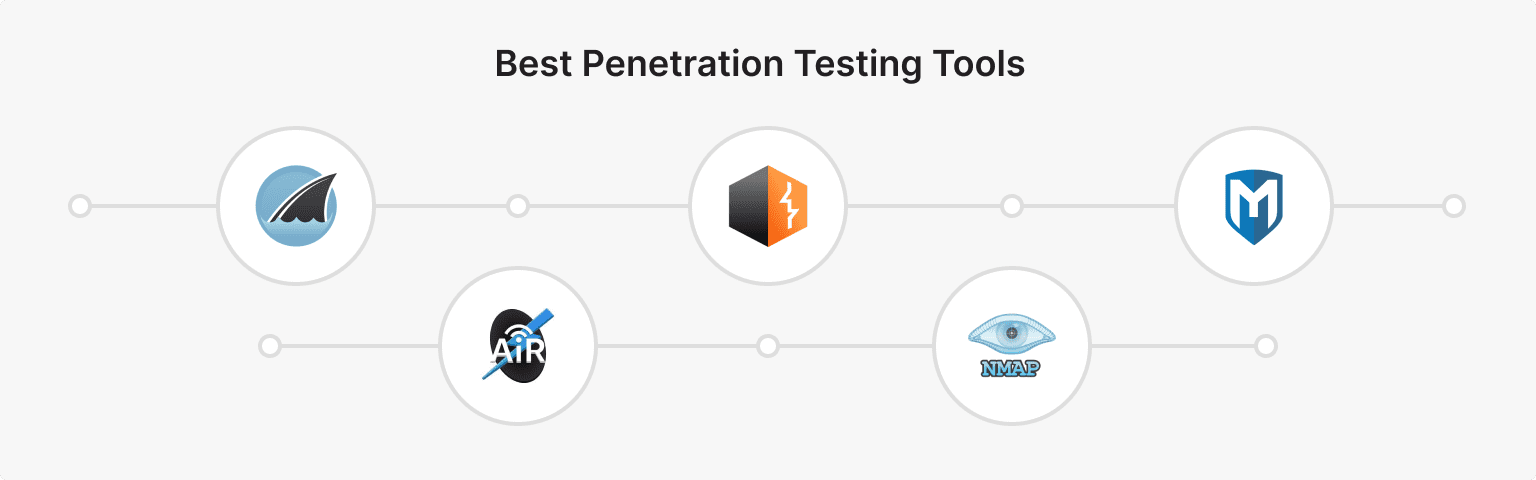 Best Penetration Testing Tools