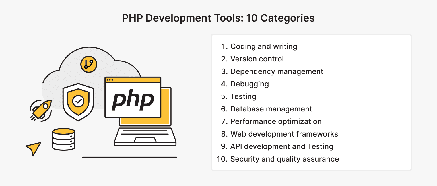 PHP Development Tools: 10 Major Categories