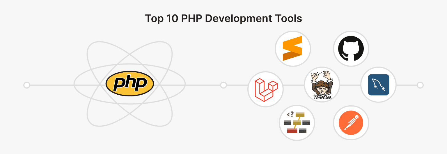 Top 10 PHP Development Tools