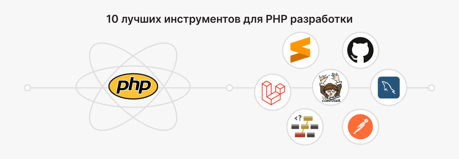 Топ 10 инструментов разработки PHP