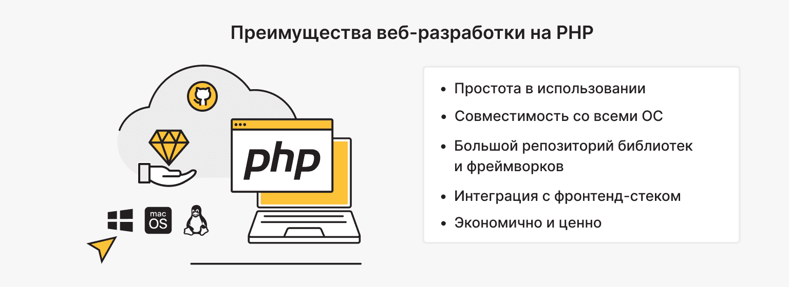 Какие преимущества PHP имеет в веб-разработке?