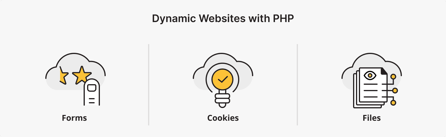 Building Dynamic Websites with PHP