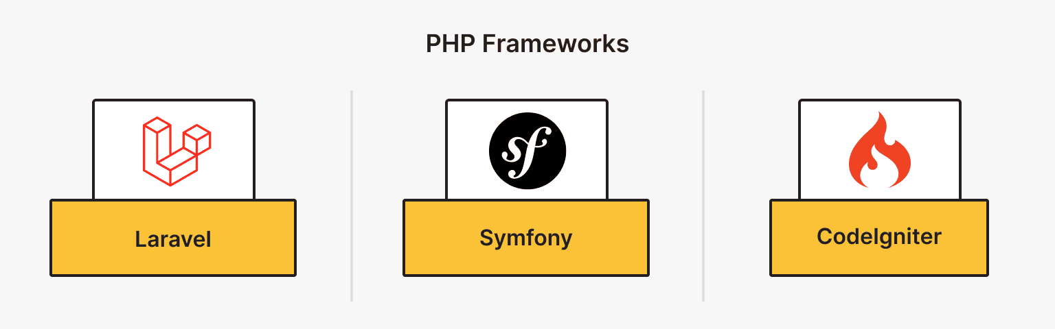 PHP Frameworks for PHP Web Development