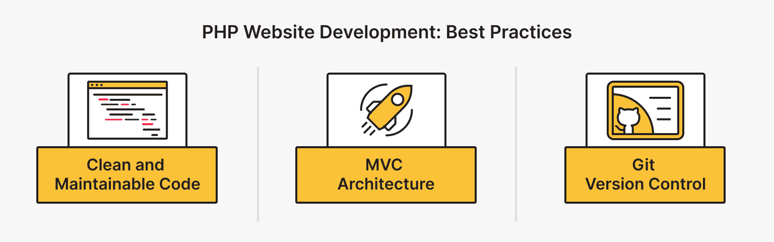 Best Practices in PHP Website Development