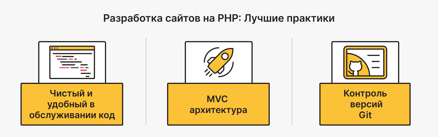 Лучшие практики в PHP-разработке веб-сайтов