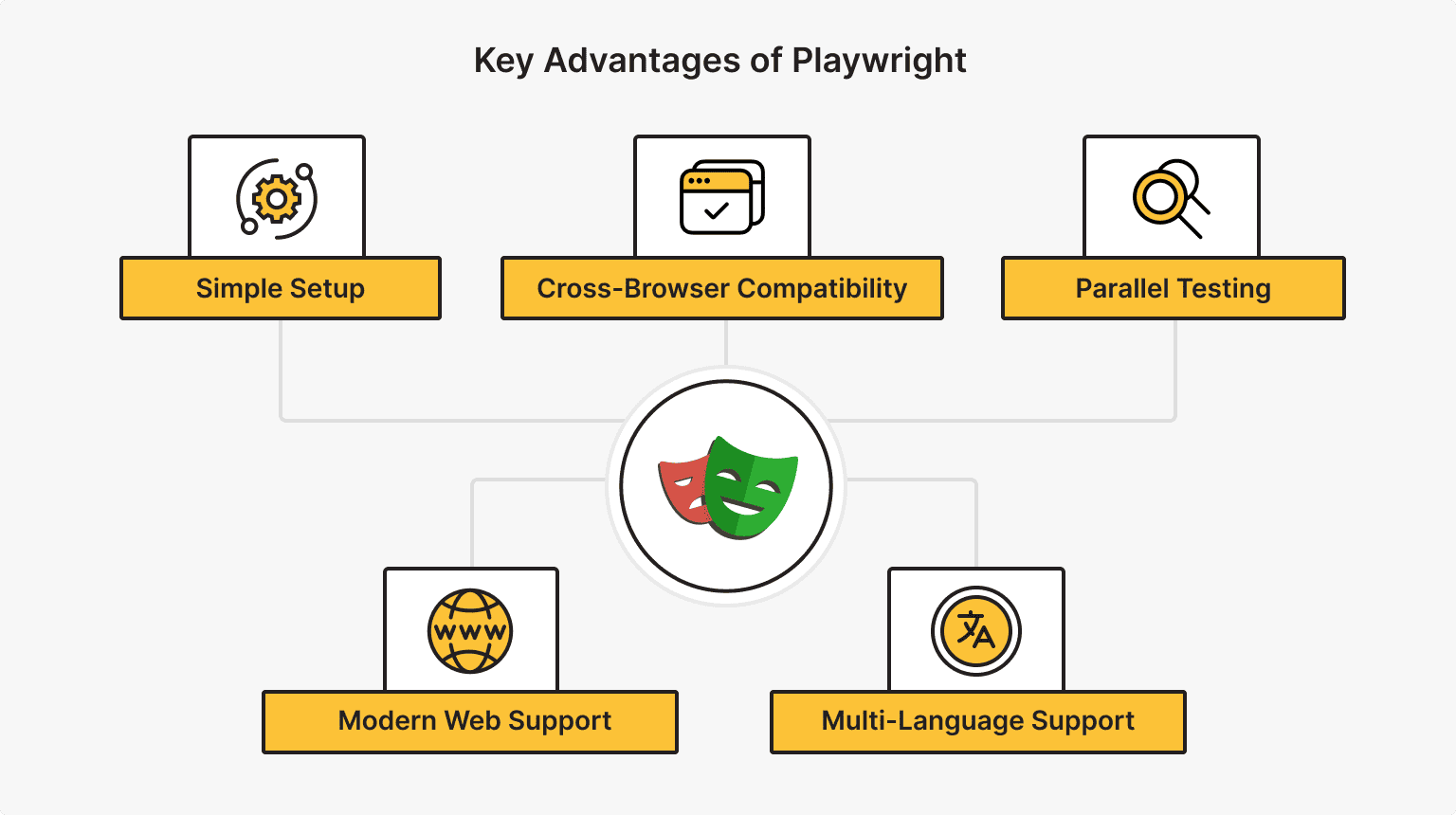 Advantages of Playwright Testing