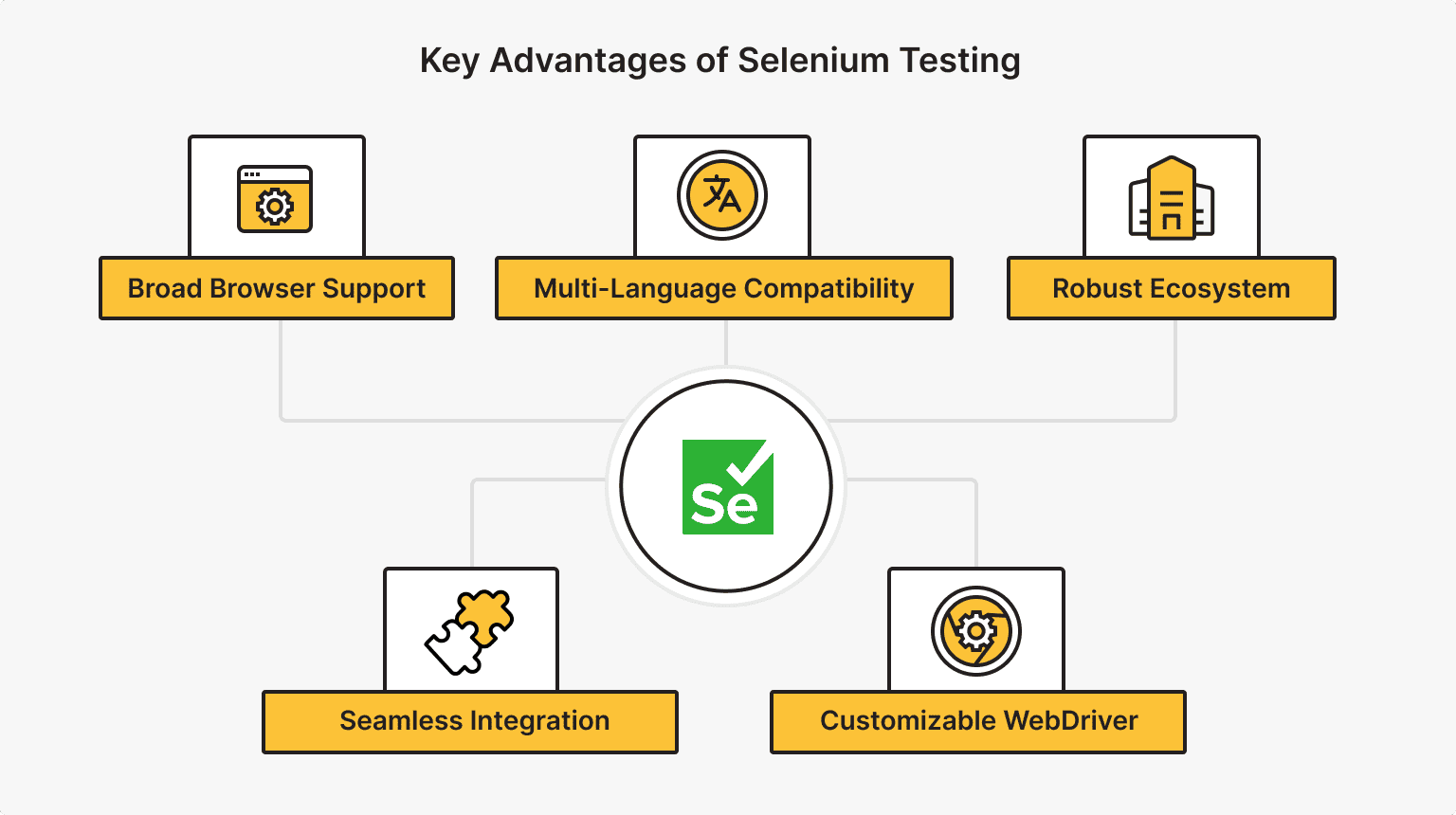 Playwright vs. Selenium in 2025: Which Tool is Better?