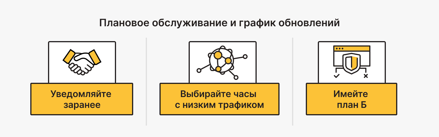Окна обслуживания и планирование