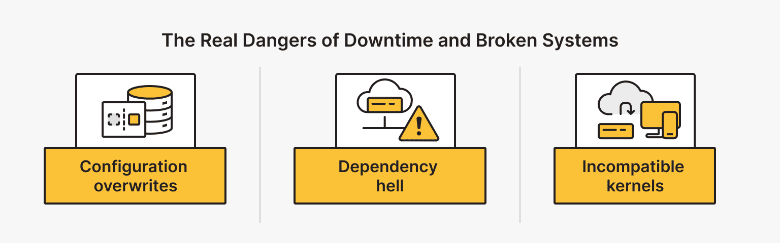 Staging Environments to Prevent Unexpected OS Updates