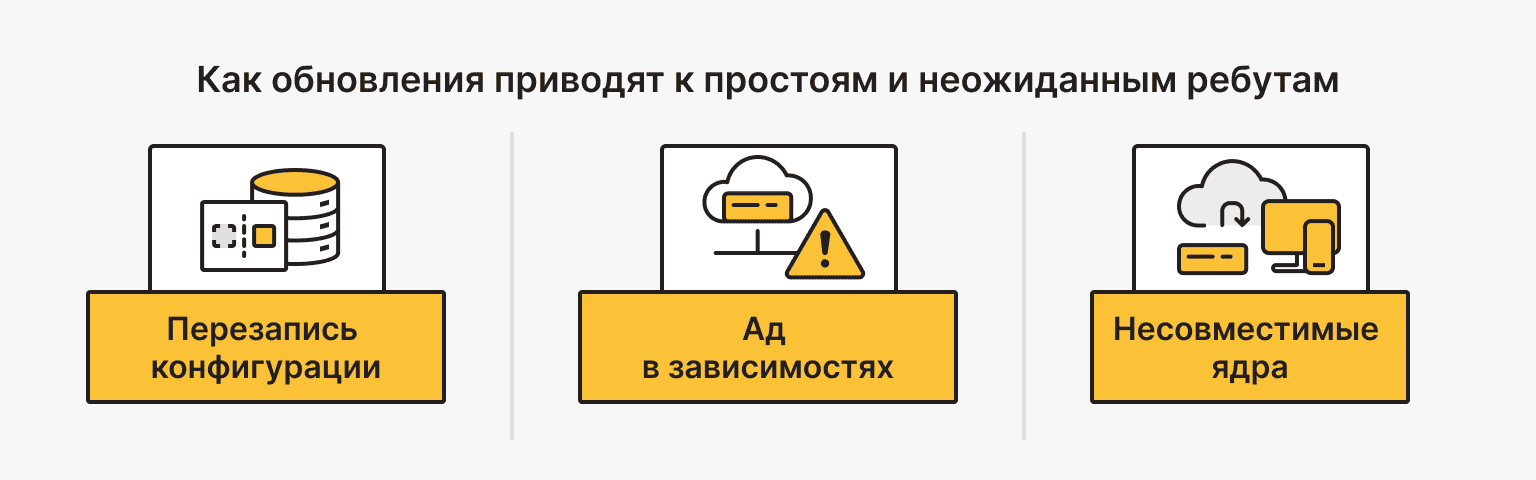 Чем это грозит: простой, ребуты и сломанная система
