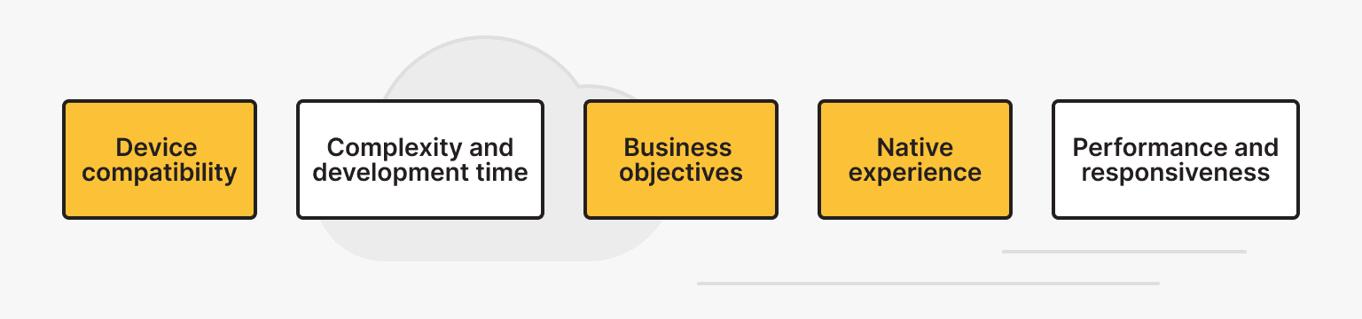 Selection Criteria PWA vs SPA