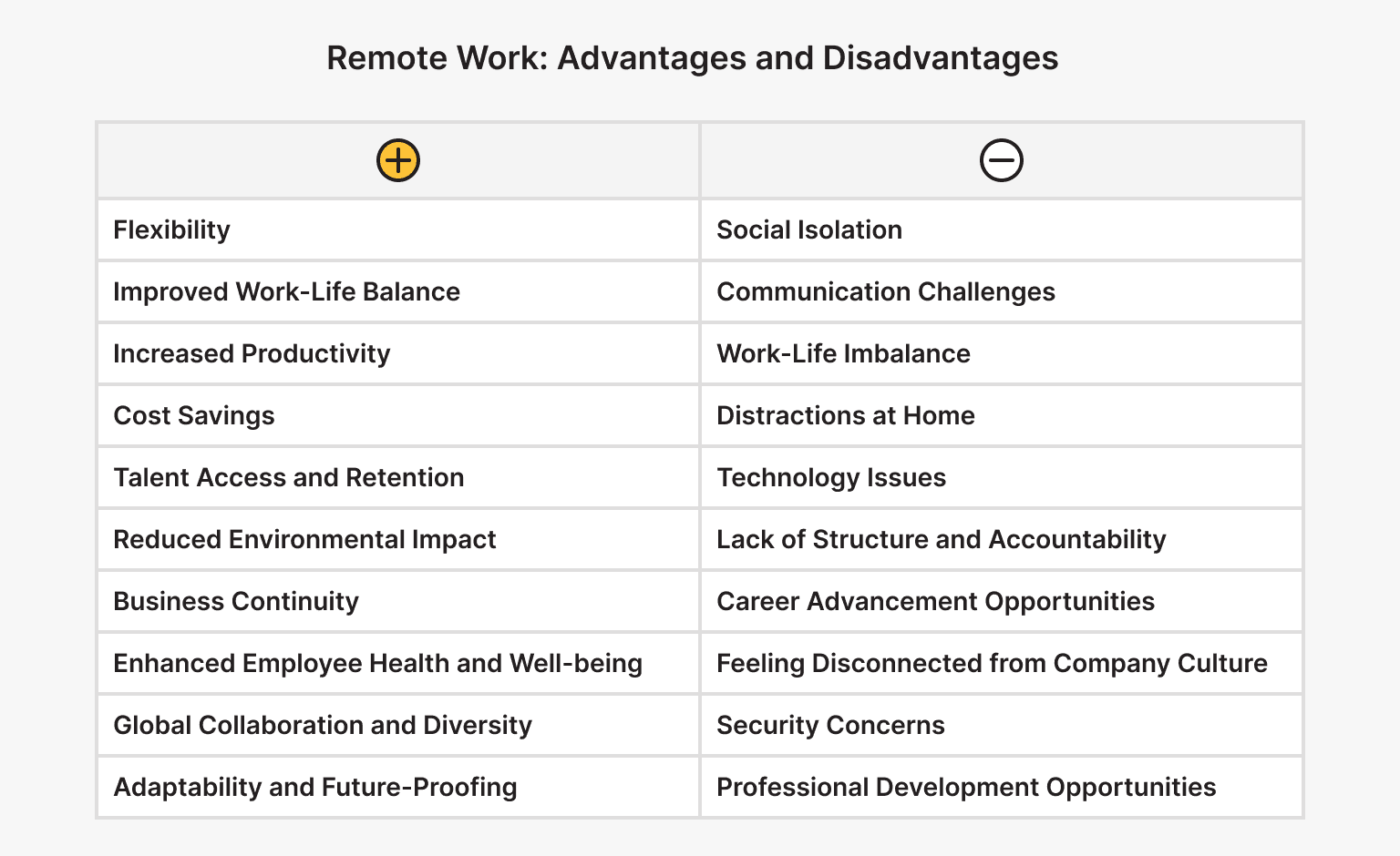 Remote Work: Advantages and Disadvantages