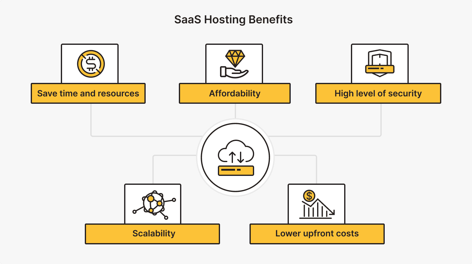 Advantages of SaaS Hosting Services