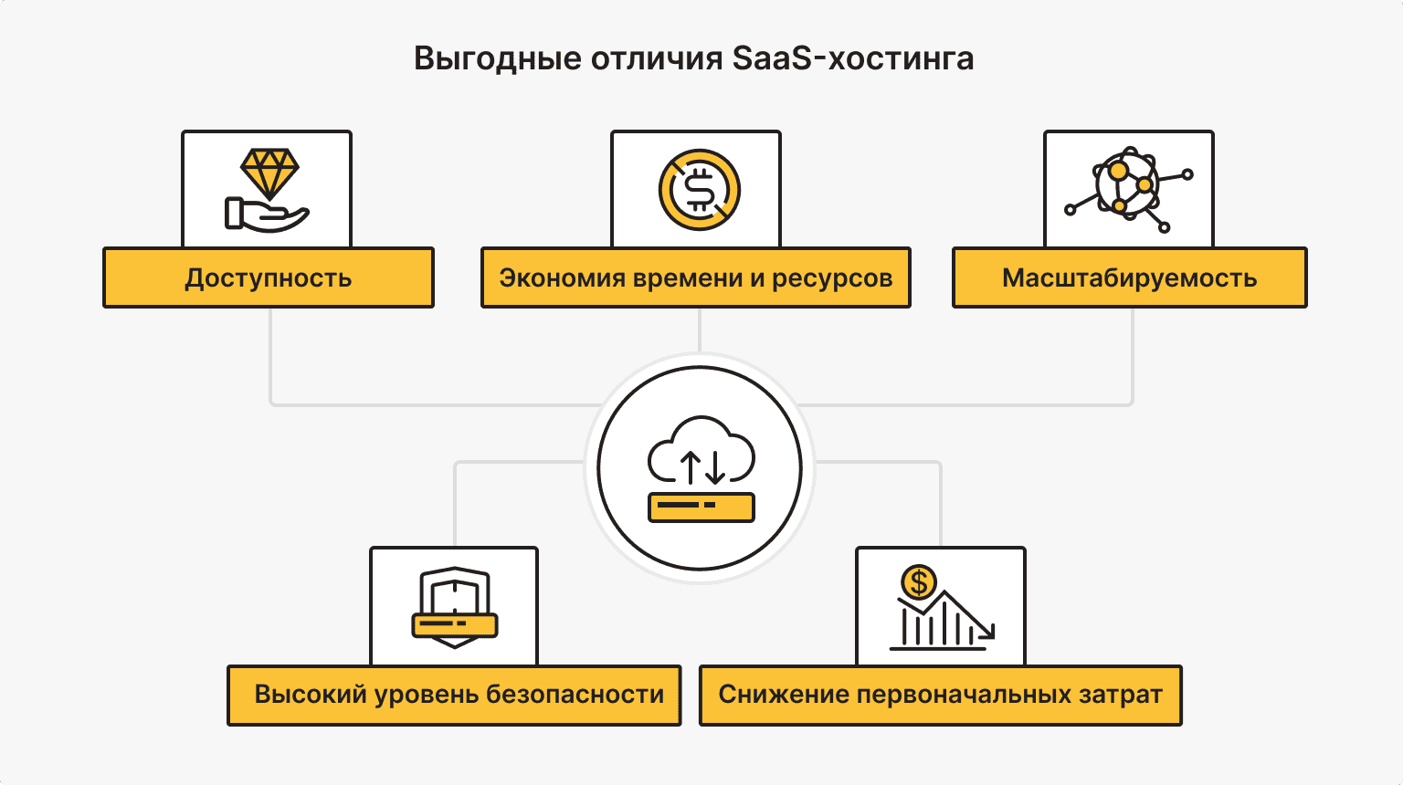 Преимущества услуг SaaS-хостинга