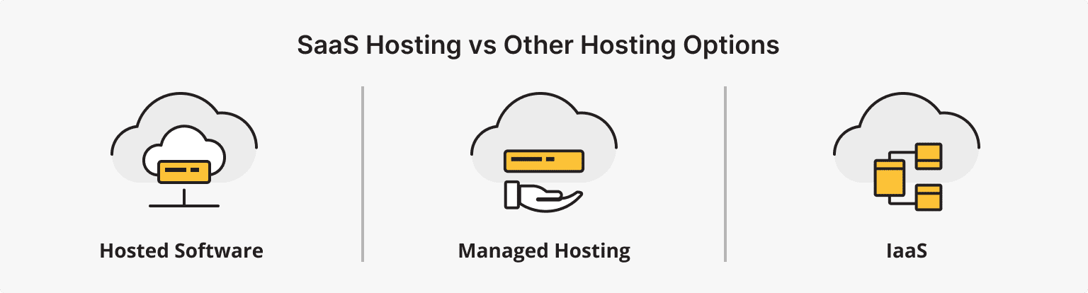 Comparing SaaS Hosting with Other Hosting Models