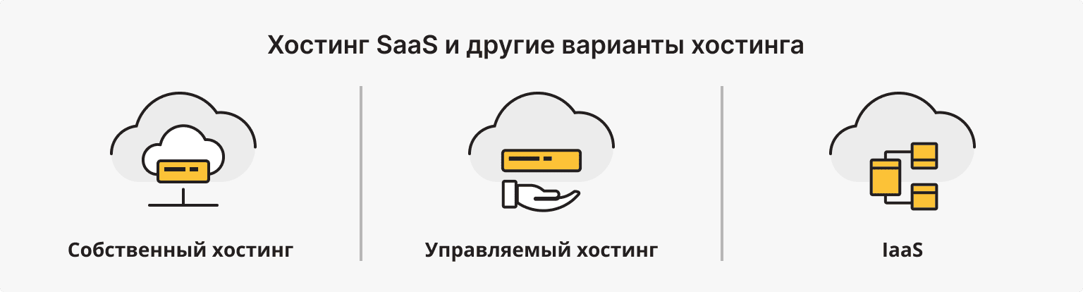 Сравнение SaaS-хостинга с другими моделями хостинга