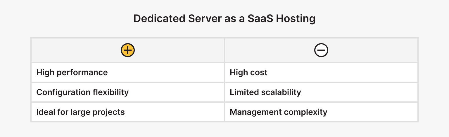 Dedicated Server for SaaS