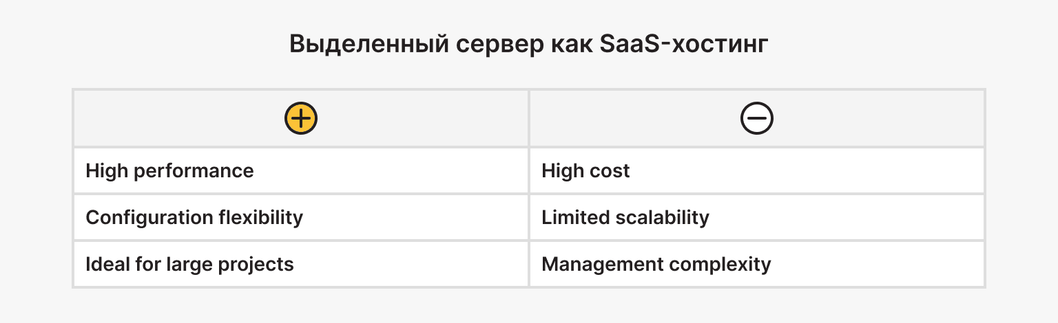 Выделенный сервер для SaaS