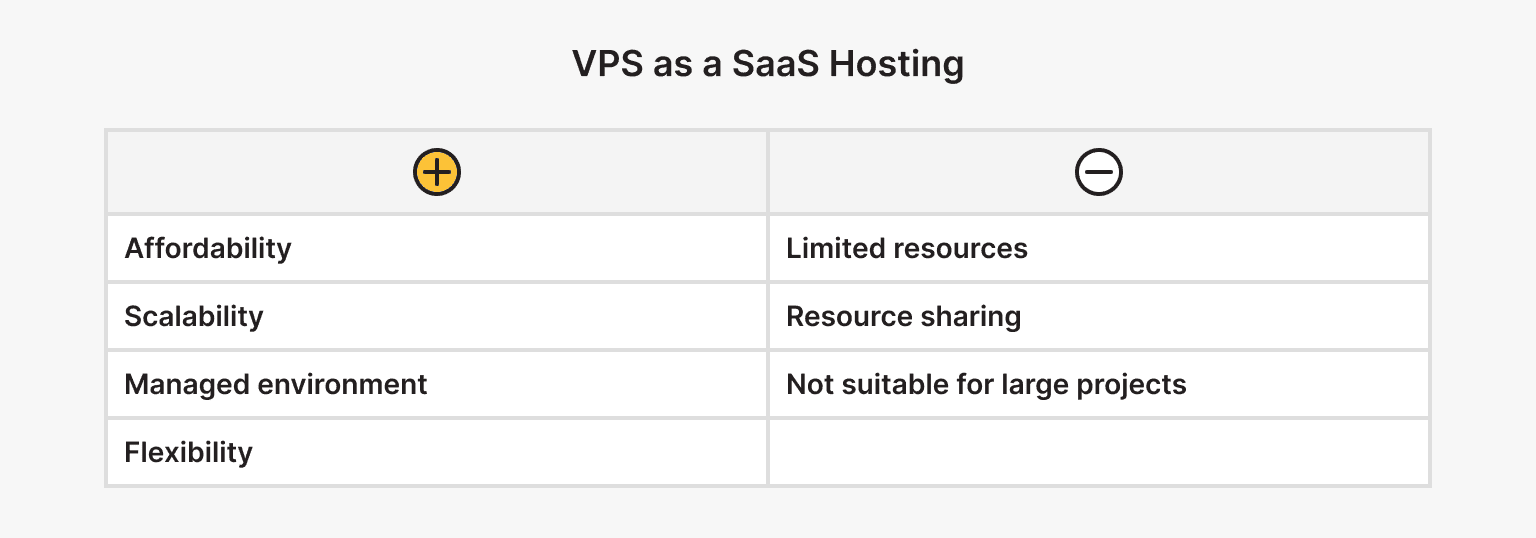 Virtual Private Server for SaaS