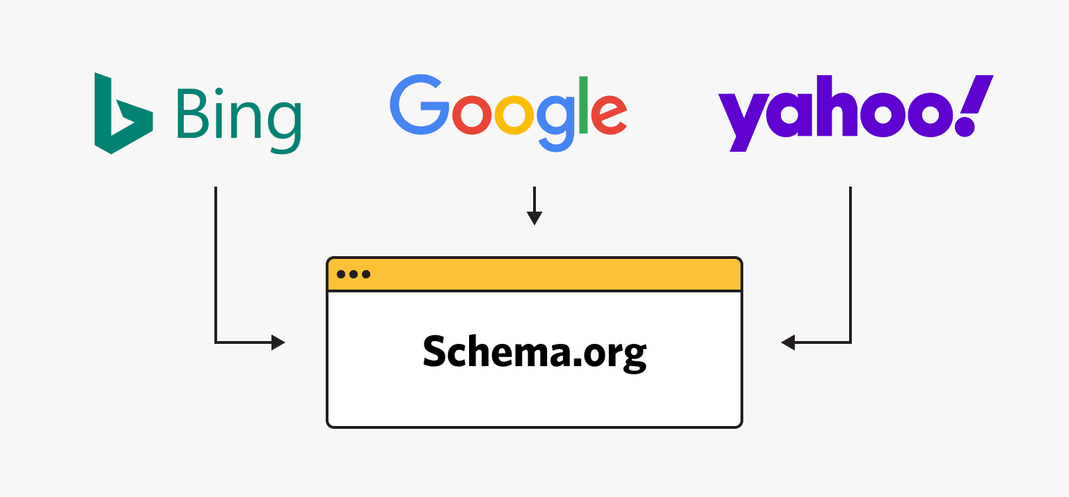 браузеры schema.org