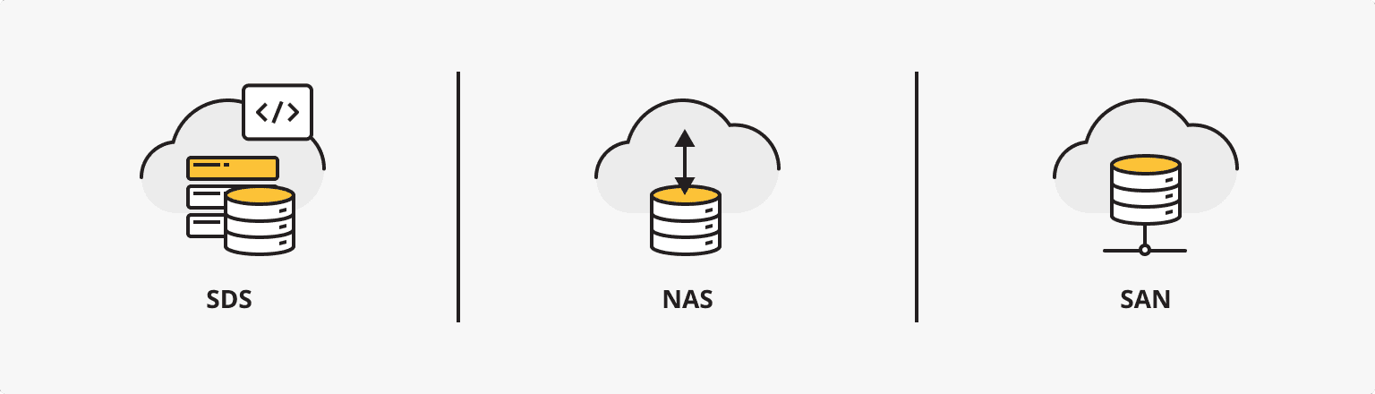 SDS vs Сетевые хранилища (NAS) vs (SAN)