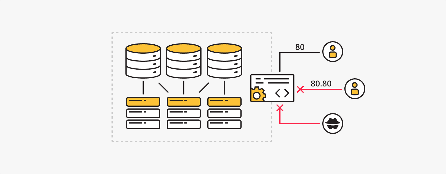 Data security and protection in SDS