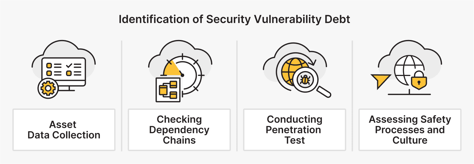 How to Identify Security Vulnerability Debt