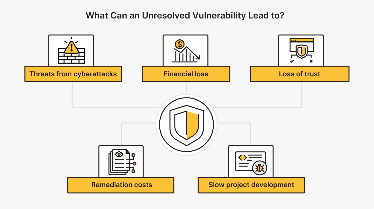 Risks Related to Security Debt