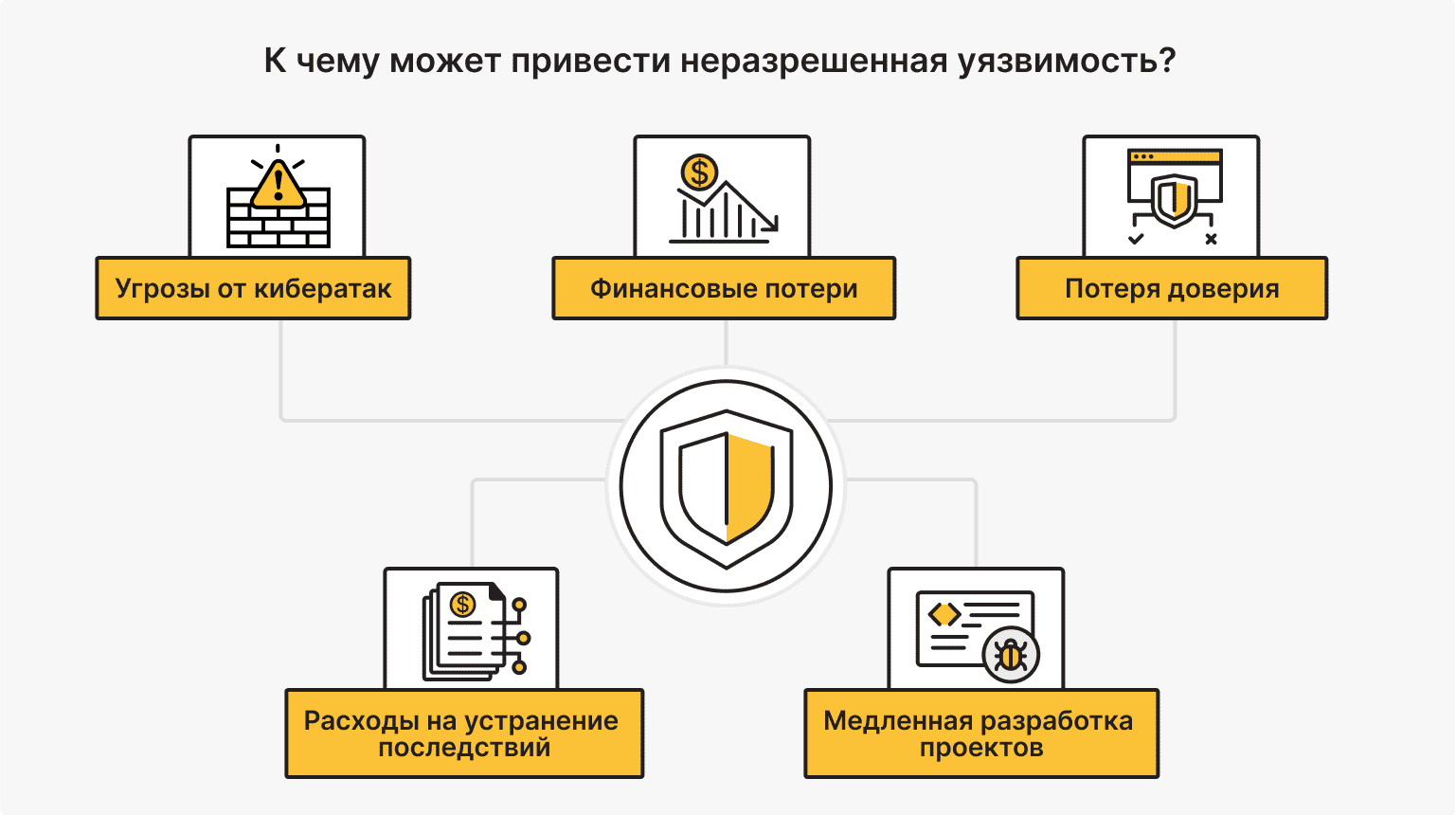 Риски, связанные с долгом безопасности