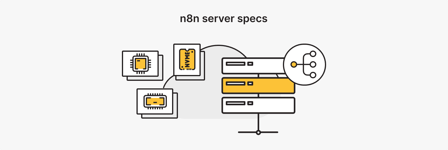 n8n Server Requirements