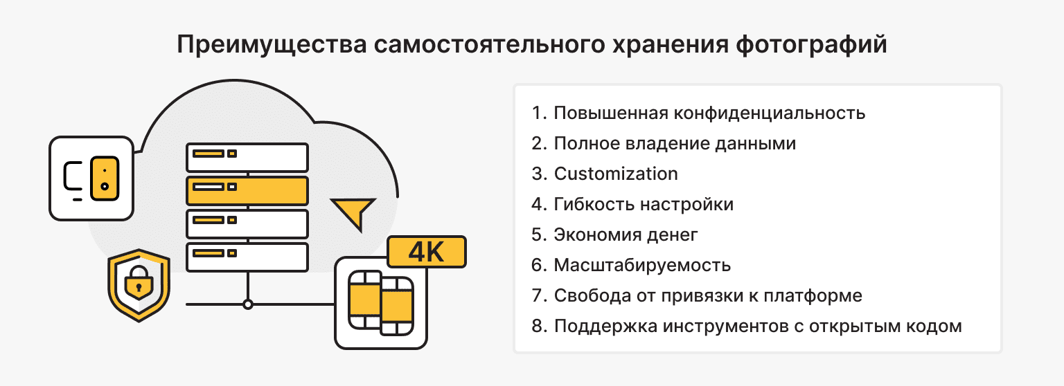 Преимущества управления вашим хранилищем фотографий 