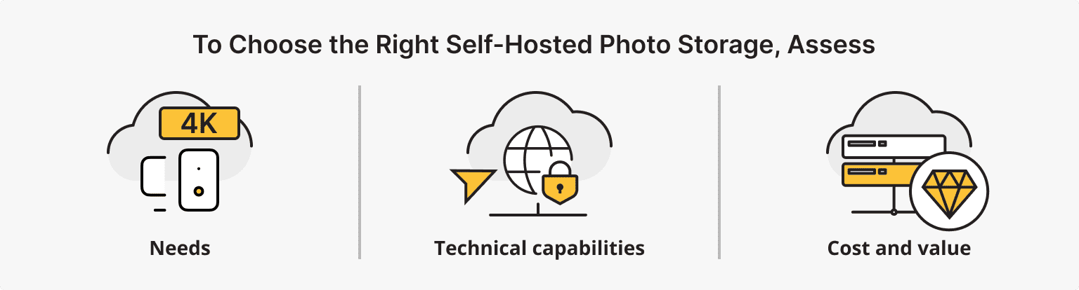 How to Choose the Right Self-Hosted Photo Storage Solution