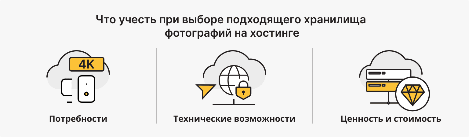 Как выбрать правильное решение для самостоятельного размещения фотографий