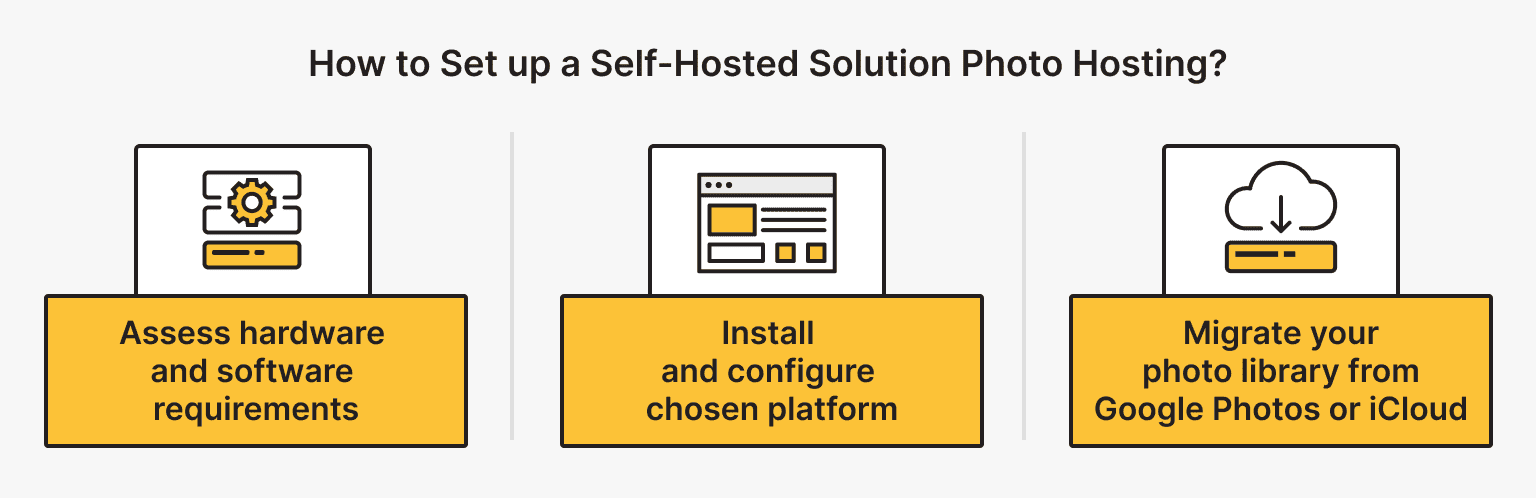 Top 5 Self-Hosted Alternatives to Google Photos and iCloud