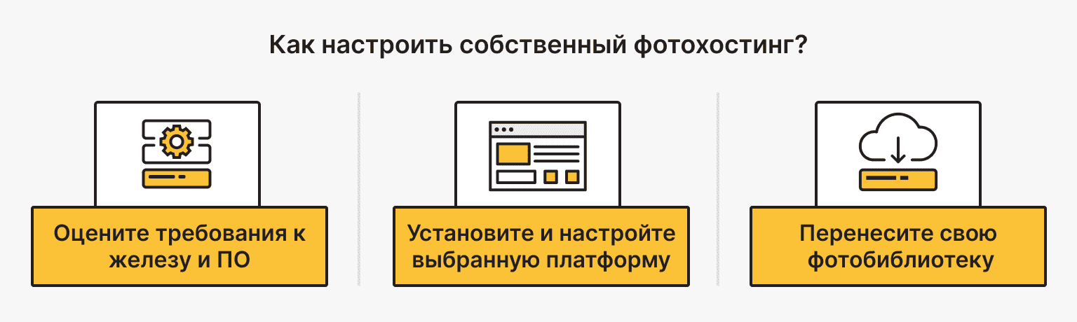 Пошаговое руководство по настройке решения для самостоятельного размещения фотографий