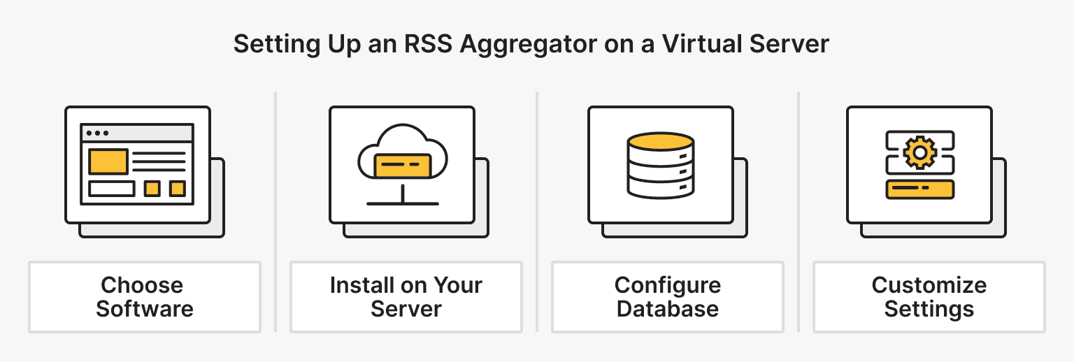 Setting Up an RSS Aggregator on a Virtual Server