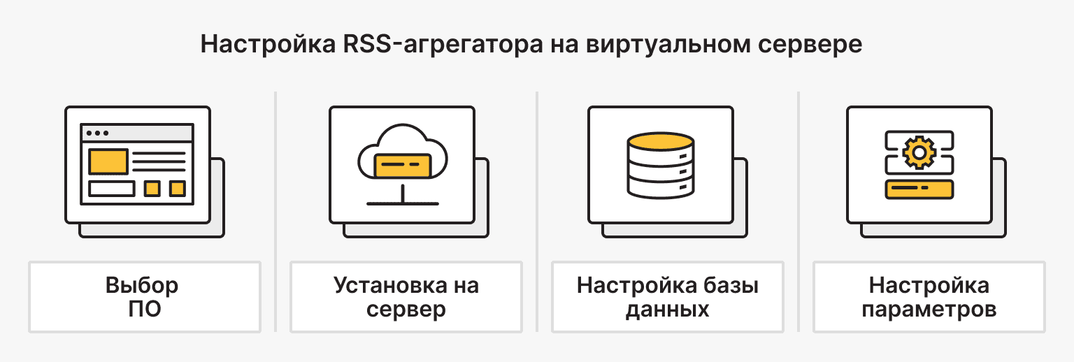 Настройка RSS-агрегатора на виртуальном сервере