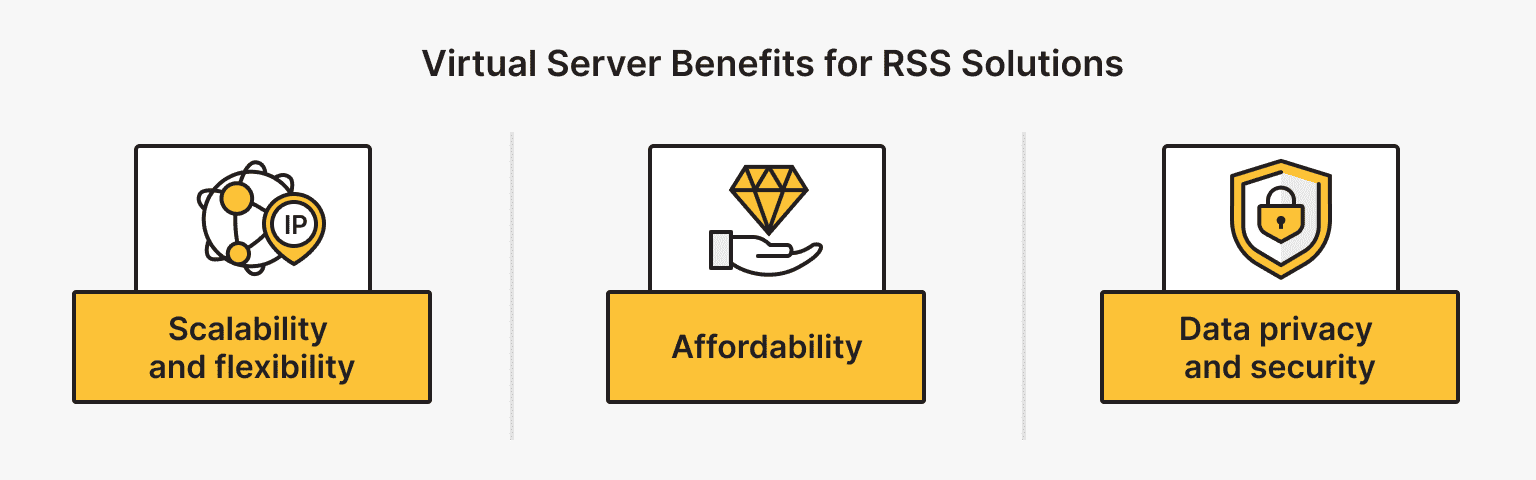 Benefits of Using a Virtual Server for RSS Solutions