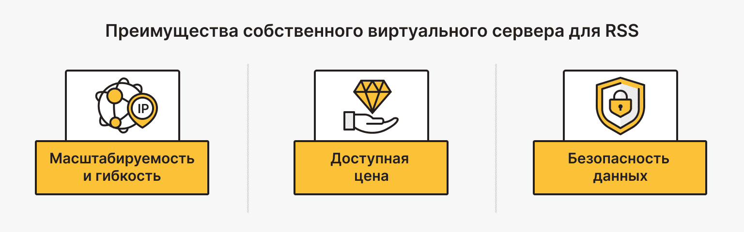 Преимущества виртуального сервера для настройки RSS-решений