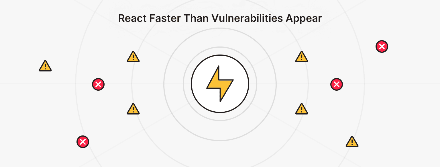 Proactive Security Measures and Risk Mitigation
