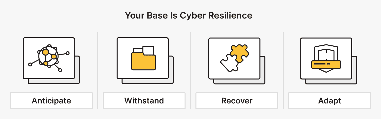 Server Resilency How to Build Resilience into Your Self-Hosted Security Posture