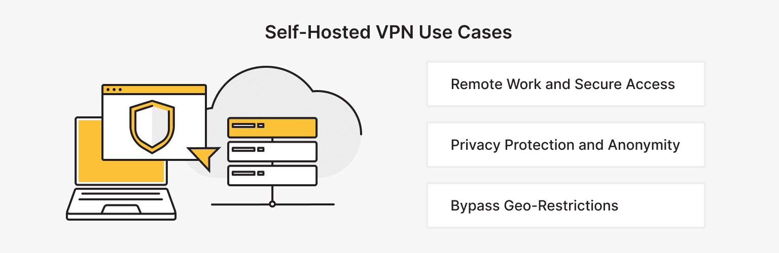 Use Cases of Self-Hosted VPN with Full IP Control