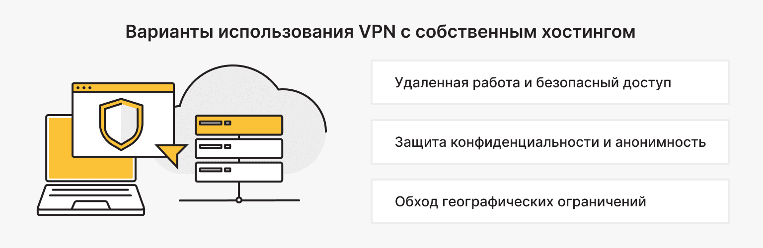 Варианты использования VPN с собственным хостингом с полным контролем IP